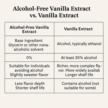 Alcohol-Free Vanilla Extract vs. Vanilla Extract: Which One is Better?